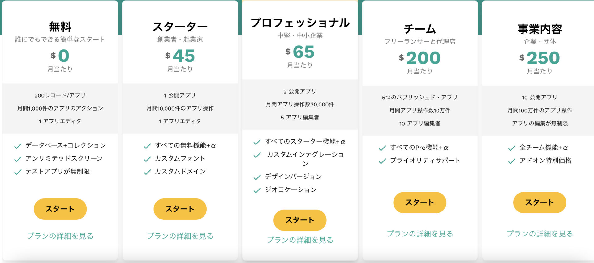 モバイルアプリ開発プラットフォーム Adalo の基礎知識 4 %E3%82%B9%E3%82%AF%E3%83%AA%E3%83%BC%E3%83%B3%E3%82%B7%E3%83%A7%E3%83%83%E3%83%88 2023 01 29 21.35.13