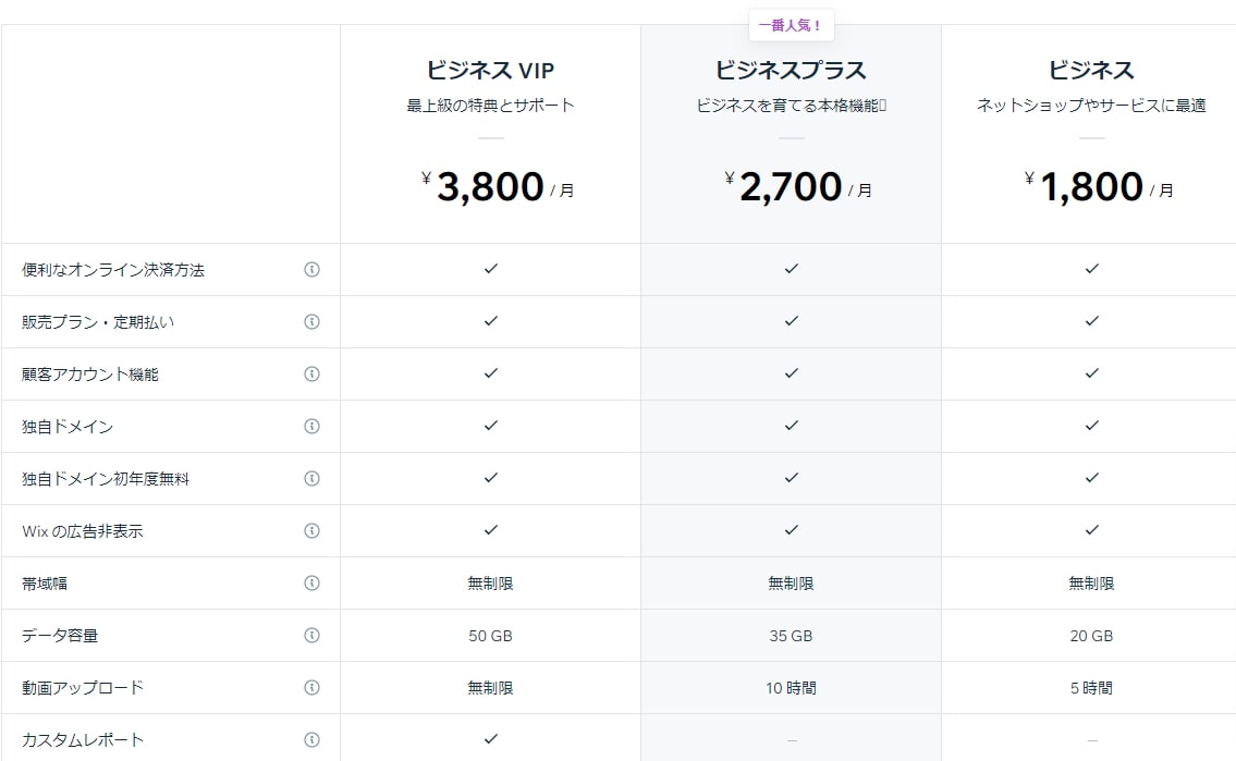 Wix ビジネス&Eコマースプランの料金表