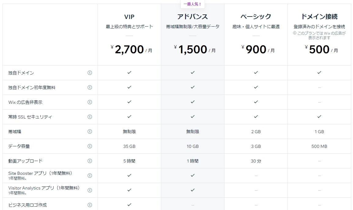 Wx ホームページプランの料金画像