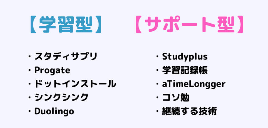 教育・学習アプリの朱里